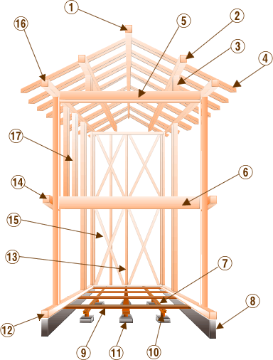 在来工法・構造の特徴